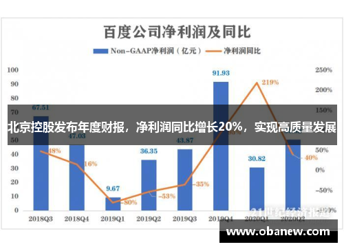 北京控股发布年度财报，净利润同比增长20%，实现高质量发展