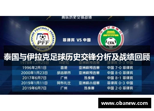 泰国与伊拉克足球历史交锋分析及战绩回顾